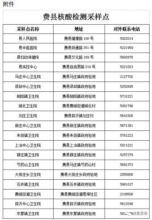 费县新闻爆料电话查询,揭秘身边事，倾听民意心声